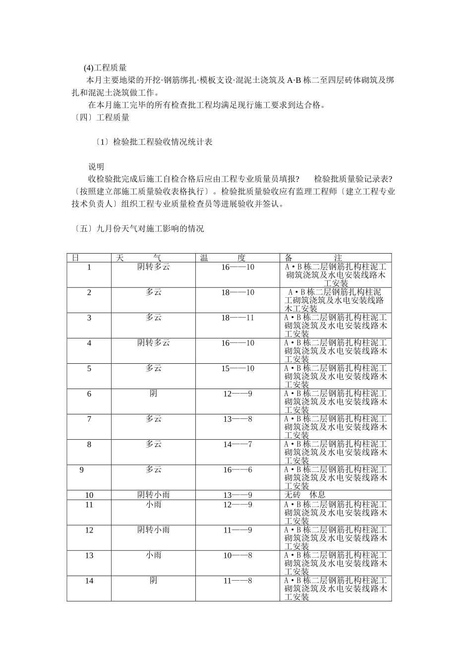 涪陵区十七中学校A—B栋学生宿舍工程监理月报_第3页