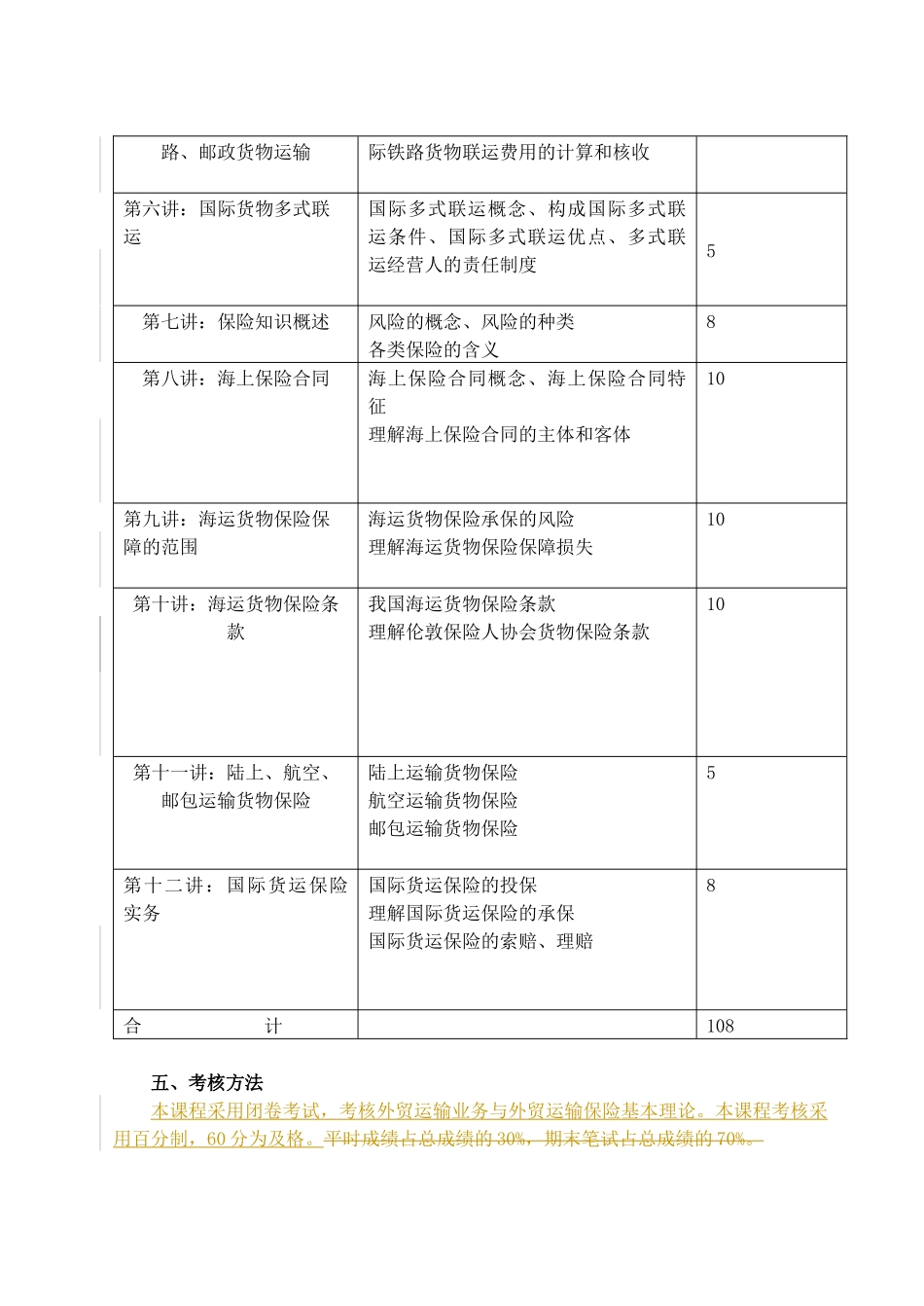 报关(专科)《外贸运输业务与保险》教学大纲及考试大纲_第2页
