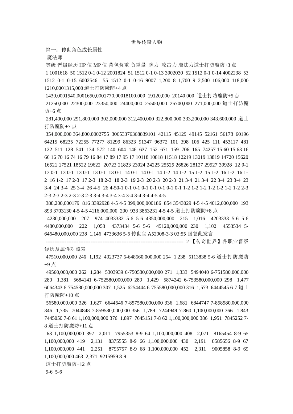 世界传奇人物 _第1页