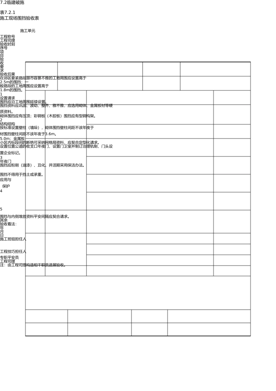 施工现场围挡验收表(1) _第1页
