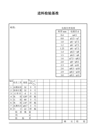 进料检验基准