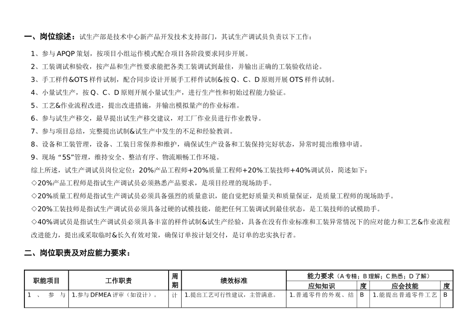 敏孚机械试生产调试员050901_第1页