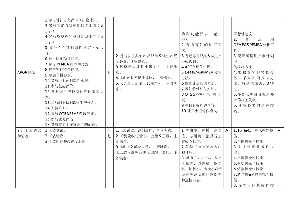 敏孚机械试生产调试员050901_第2页