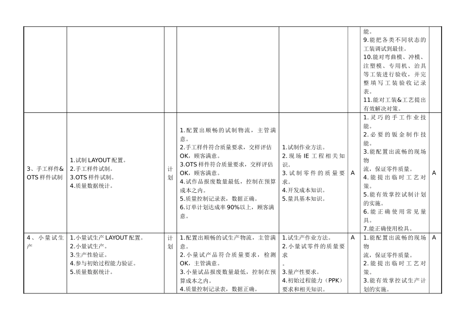 敏孚机械试生产调试员050901_第3页