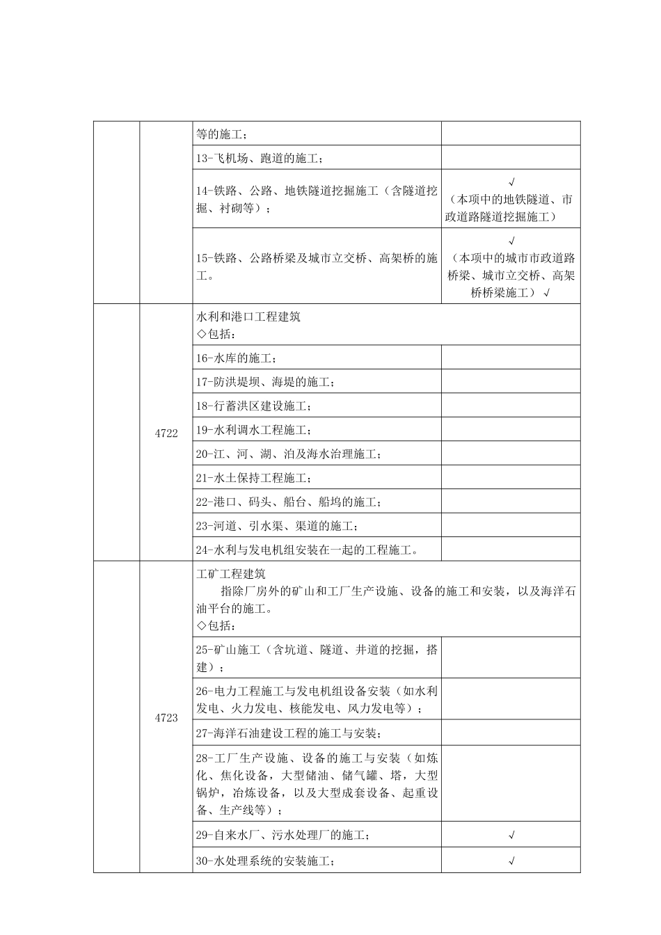 房屋建筑及市政工程范围_第2页