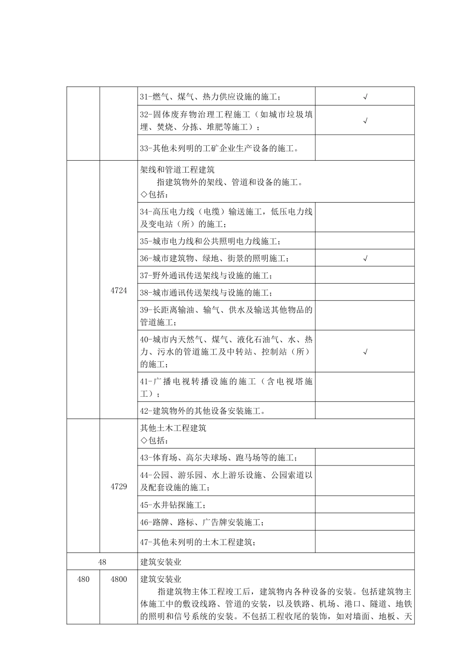 房屋建筑及市政工程范围_第3页