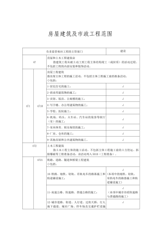房屋建筑及市政工程范围