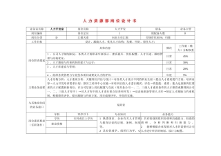 某某企业人力资源部岗位设计书