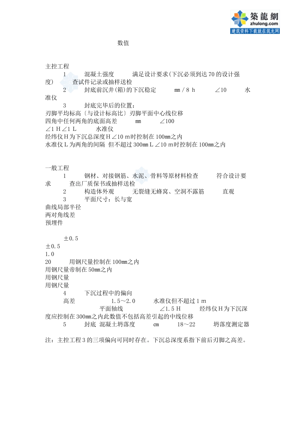 沉井与沉箱工程施工质量监理细则_第2页