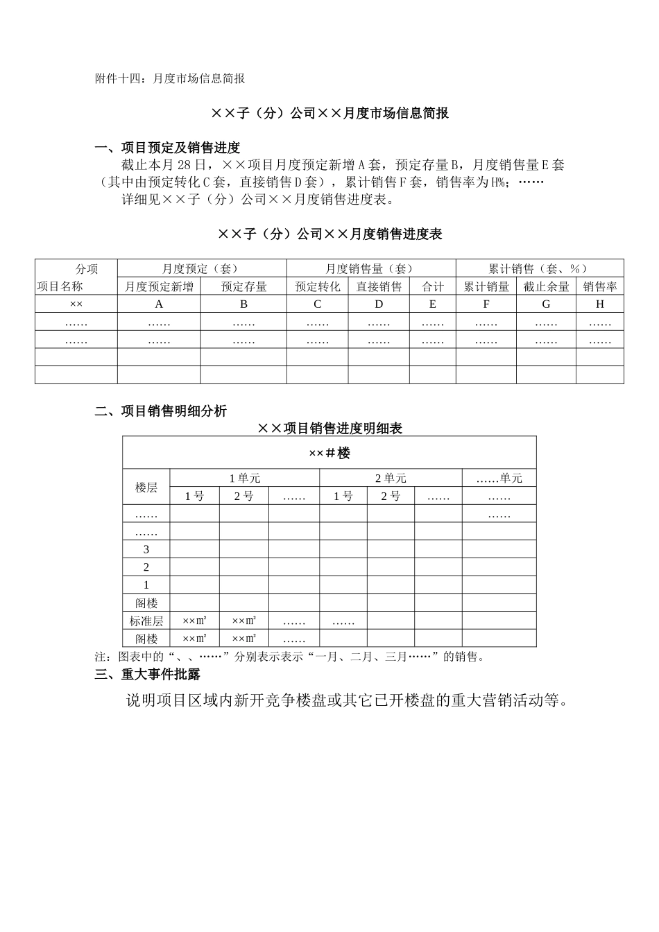 房地产项目月度市场信息简报-模板_第1页