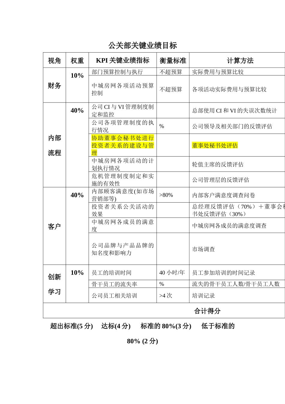 公关部关键业绩目标_第2页