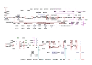 房地产项目审批流程图
