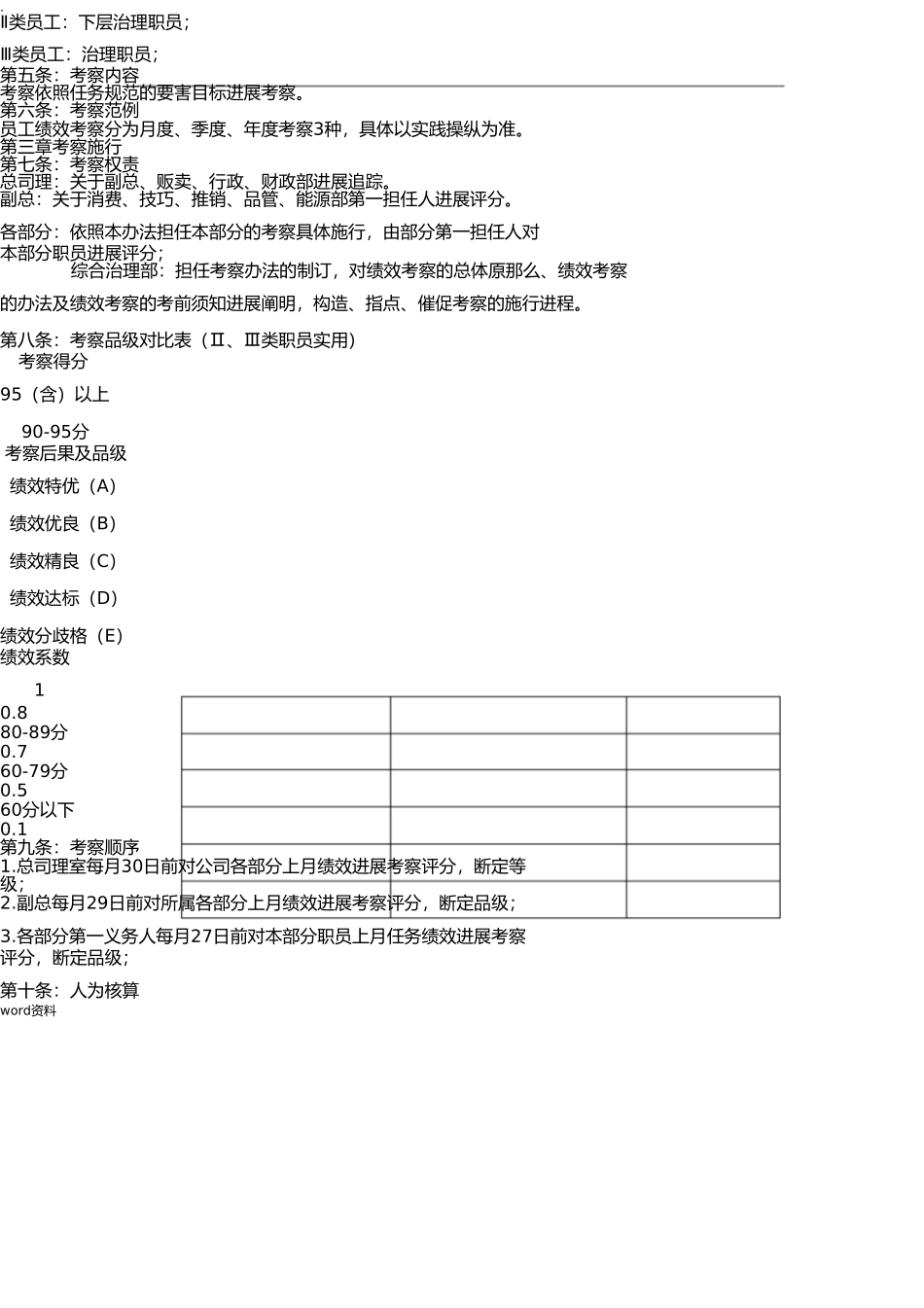 生产部绩效考核管理办法 _第2页