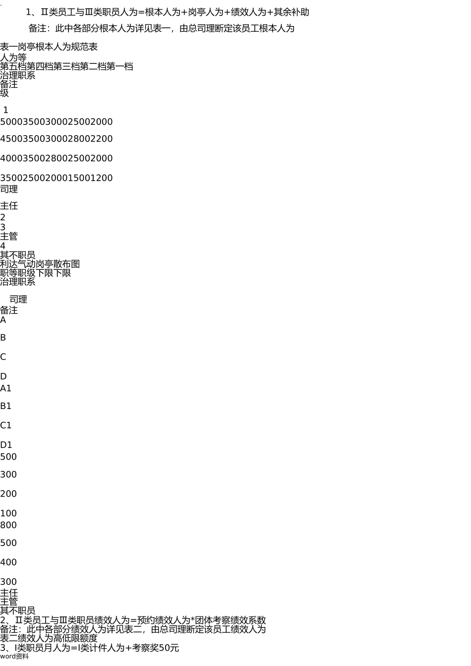 生产部绩效考核管理办法 _第3页