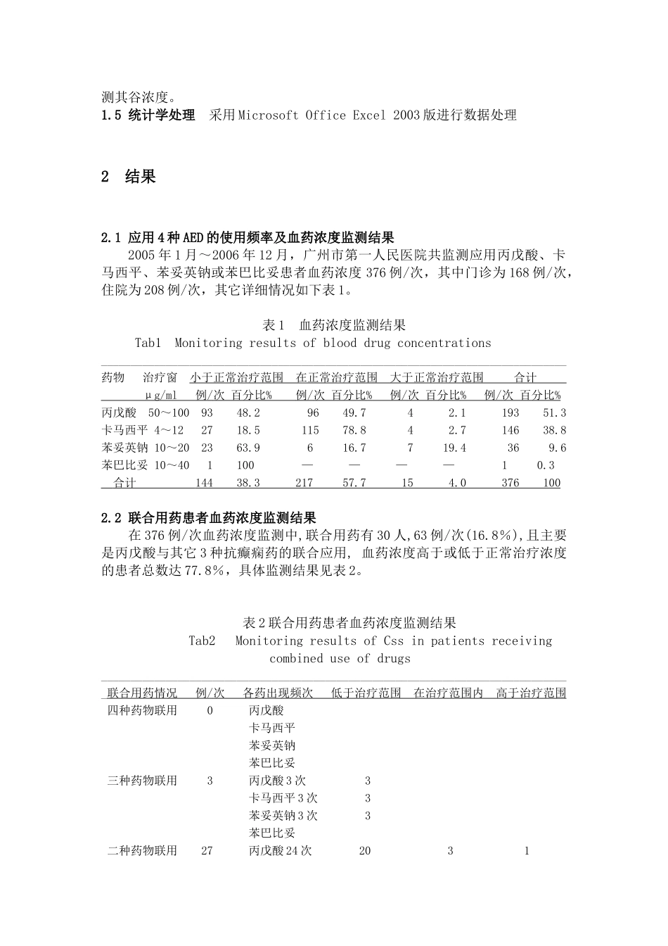 抗癫痫药物血药浓度监测及其临床疗效关系_第2页
