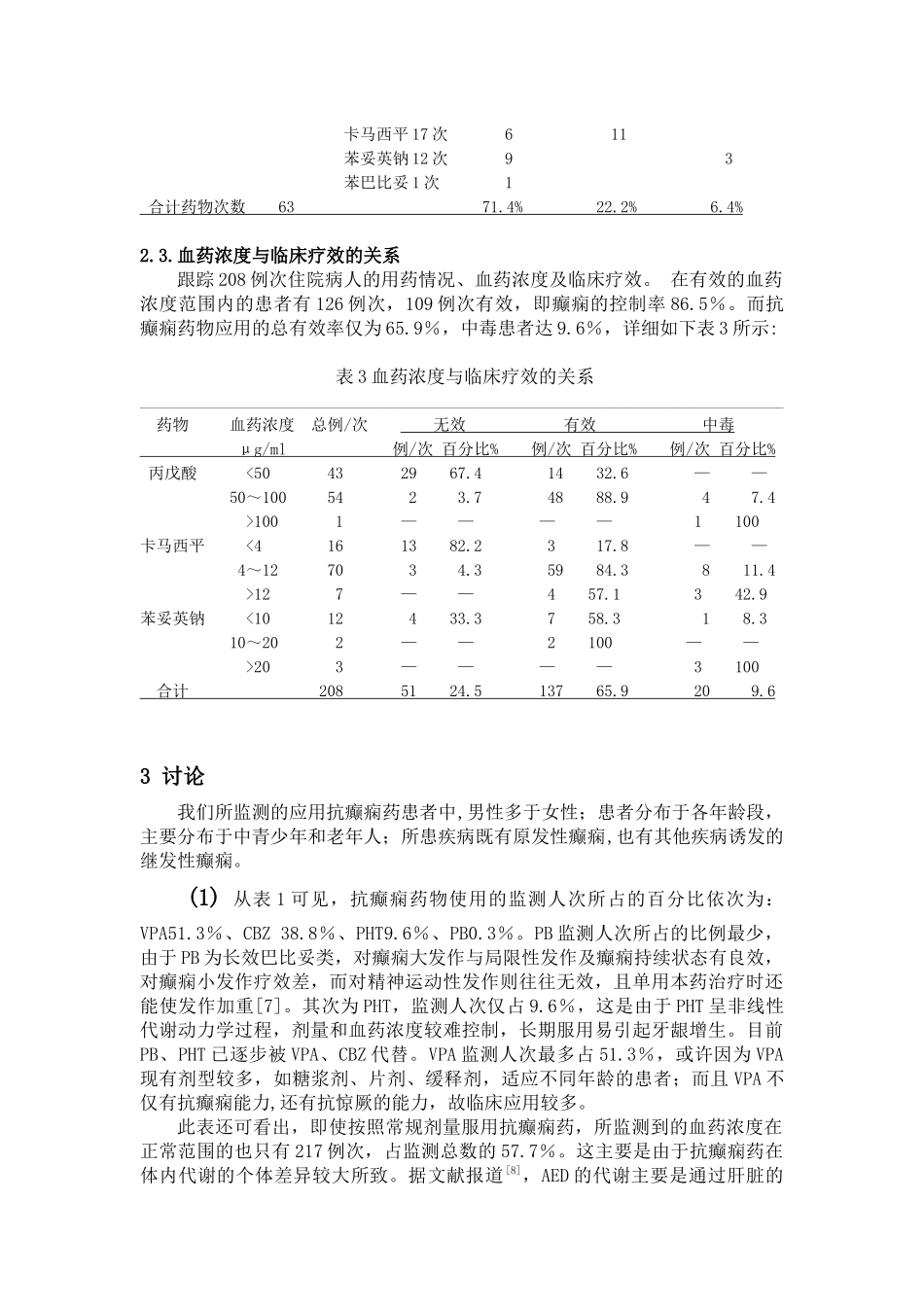 抗癫痫药物血药浓度监测及其临床疗效关系_第3页