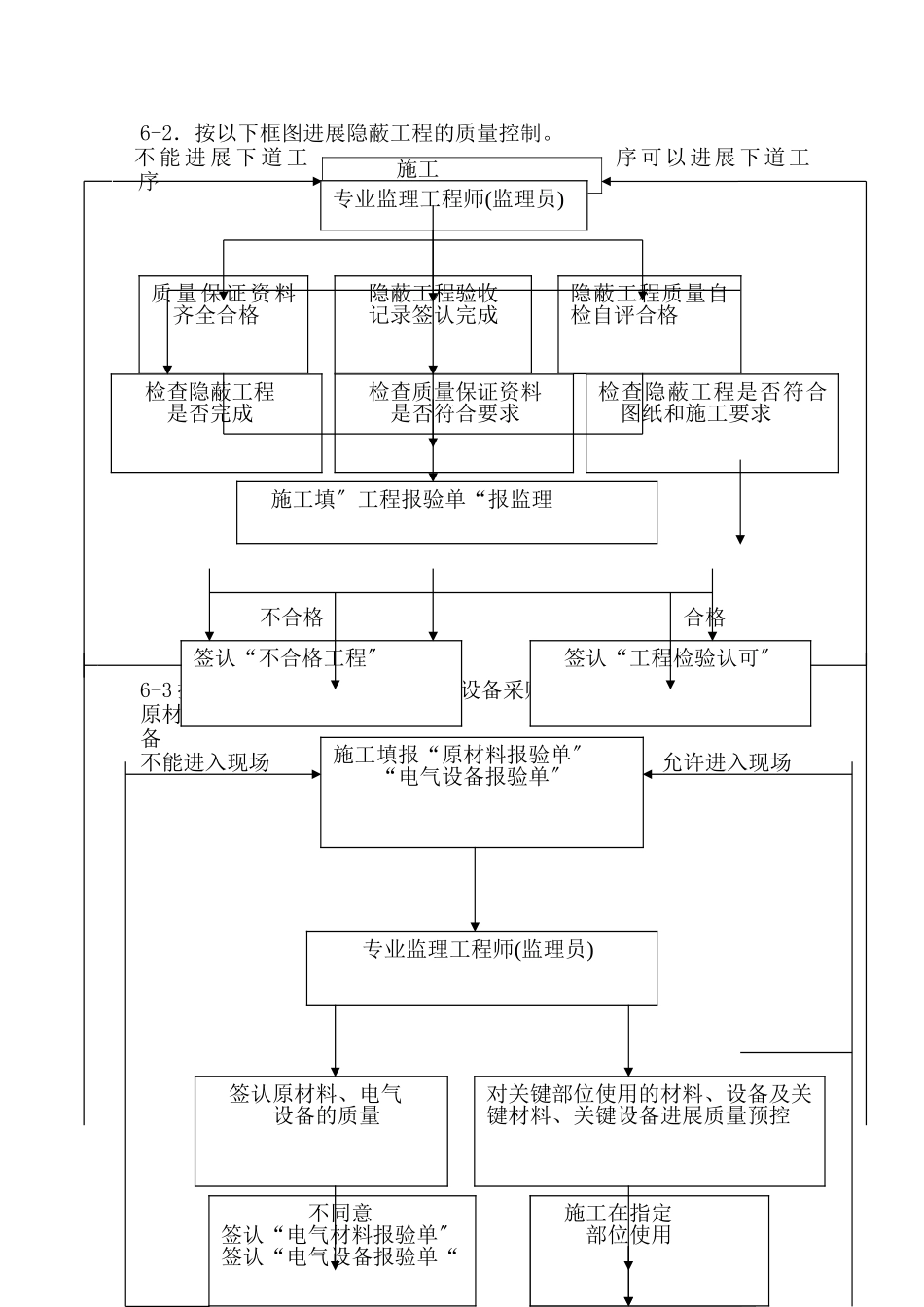 电气分项工程监理实施细则qqq_第3页