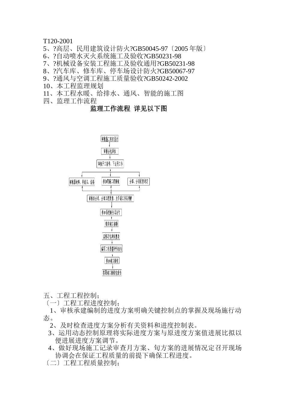 某综合园区住宅楼暖通监理实施细则_第3页
