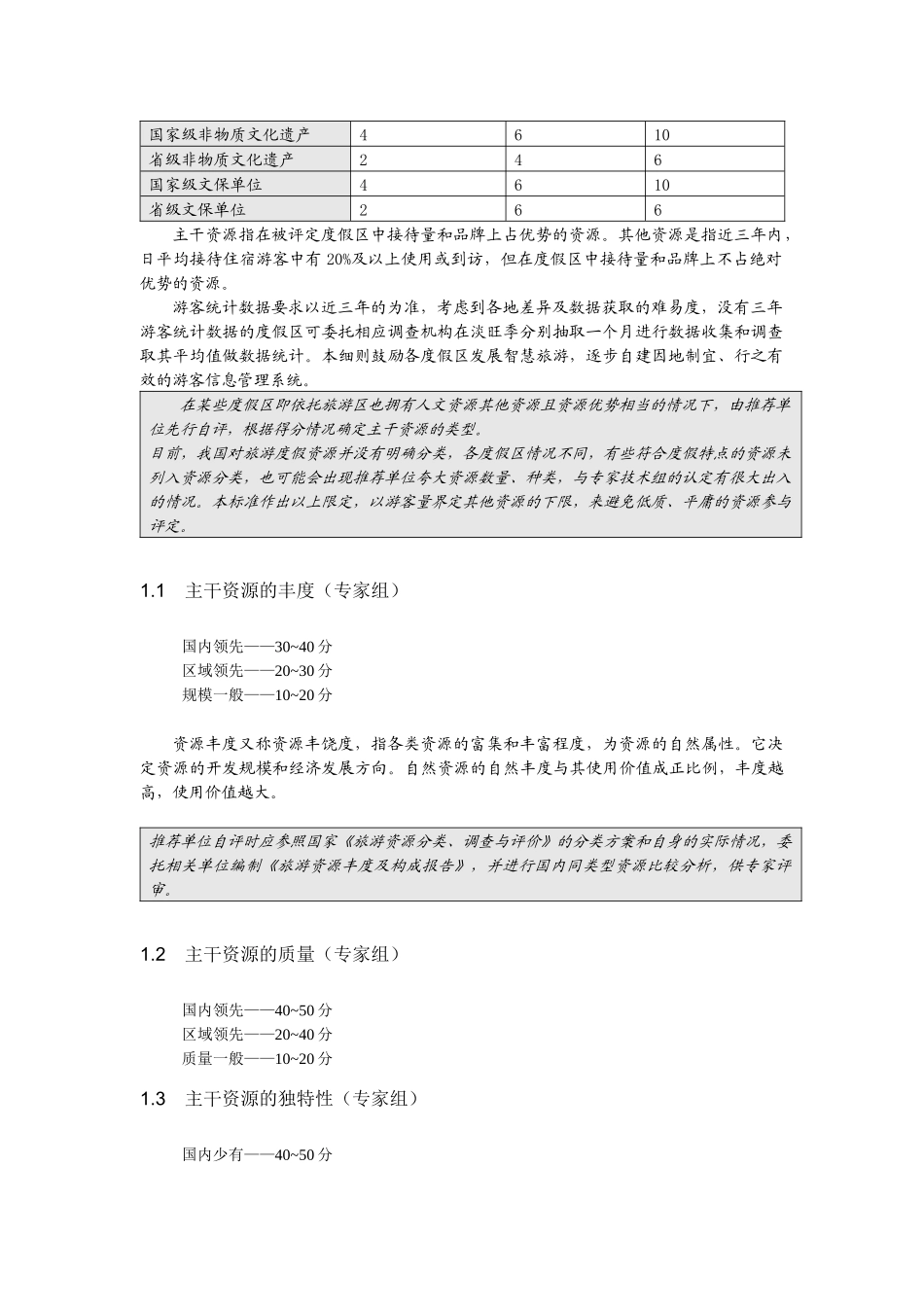 旅游度假区等级评定细则分值参考标准_第2页