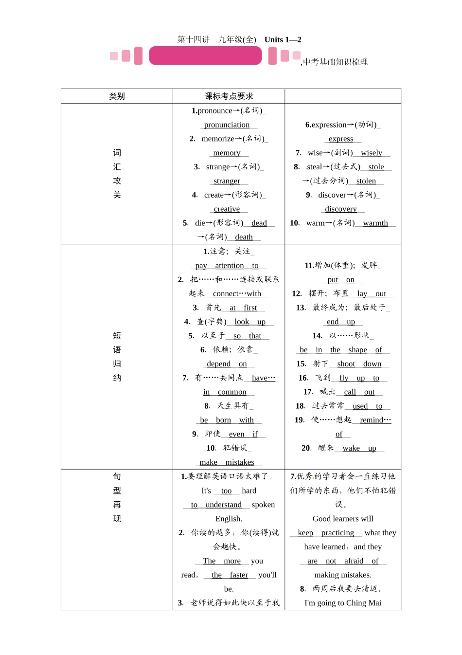 2017年中考英语九年级全册教材同步复习题19份12 _第1页