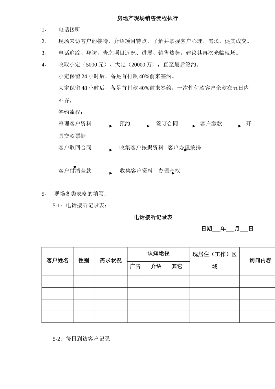 房地产现场销售流程执行4_第1页