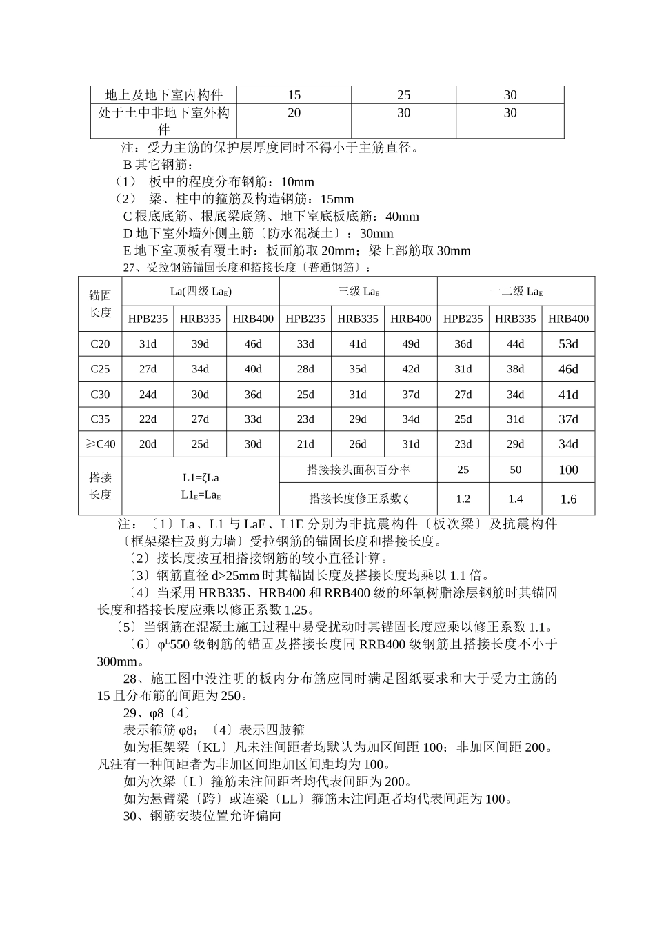钢筋工程技术交底3_第2页