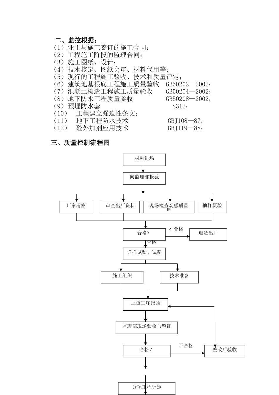 某培训中心地下防水分项工程监理实施细则_第3页