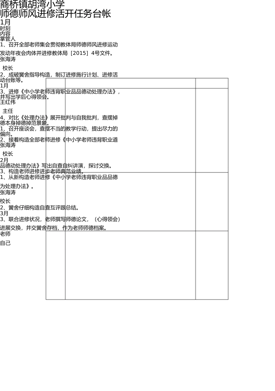 师德师风台账 _第1页