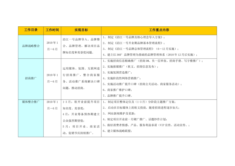 某某商场开业推广工作计划文案_第3页