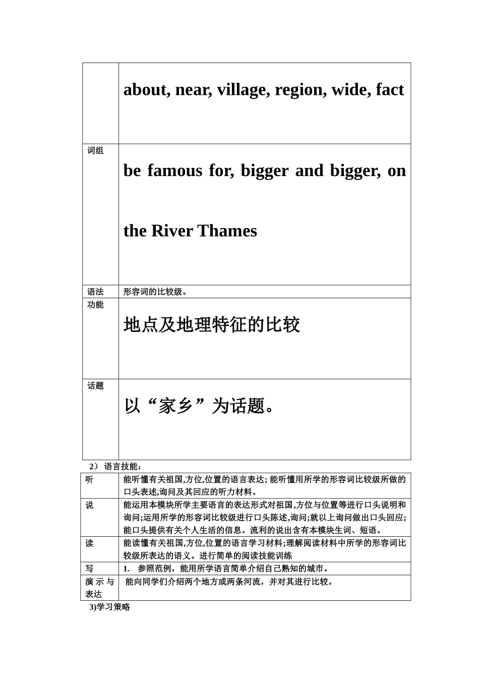 module 5 my hometown and country 教案（外研社七年级下）1doc--初中英语 _第2页
