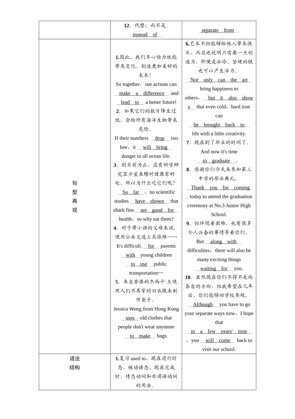 2017年中考英语九年级全册教材同步复习题19份6 _第2页