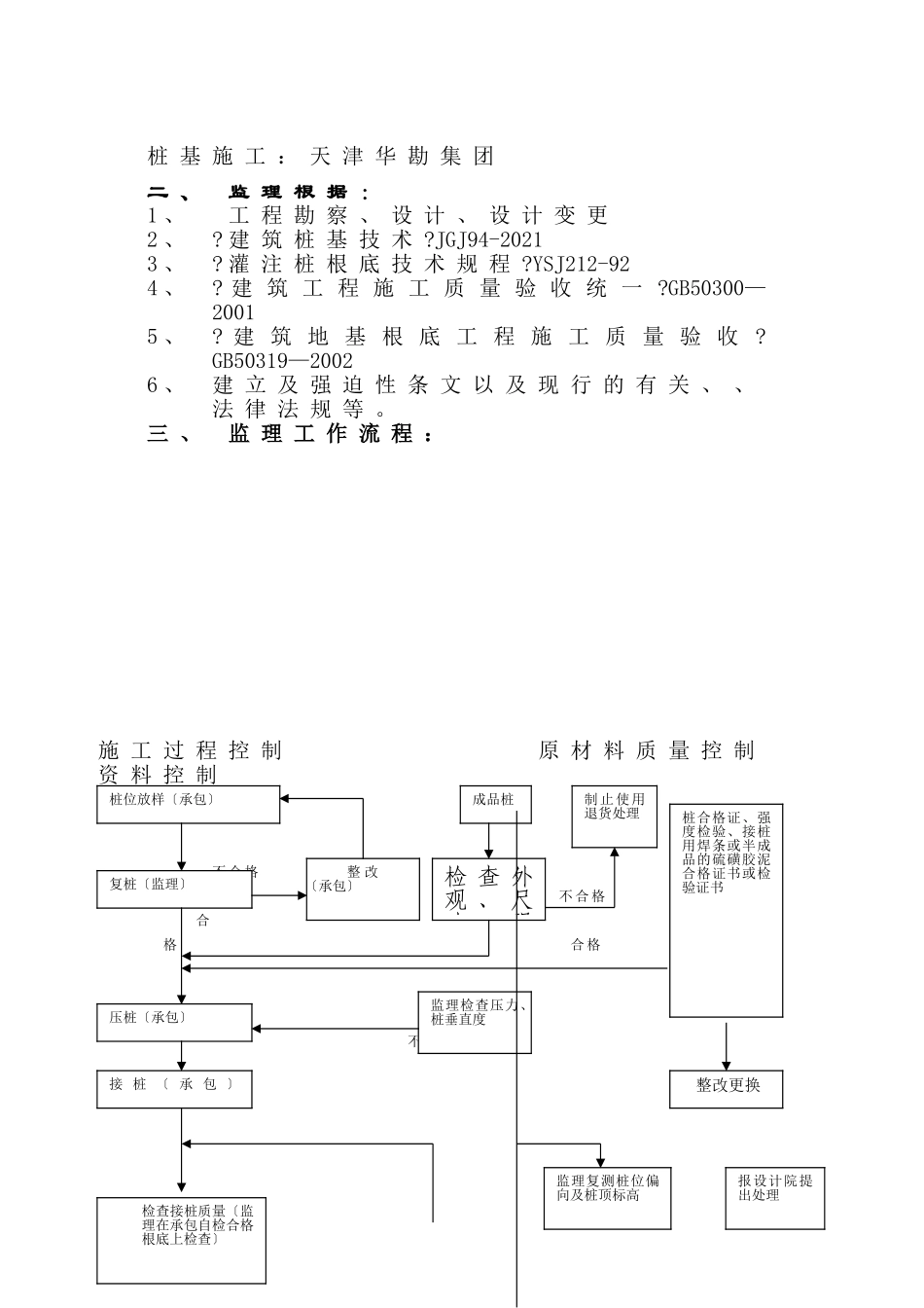 静压桩监理实施细则4_第2页