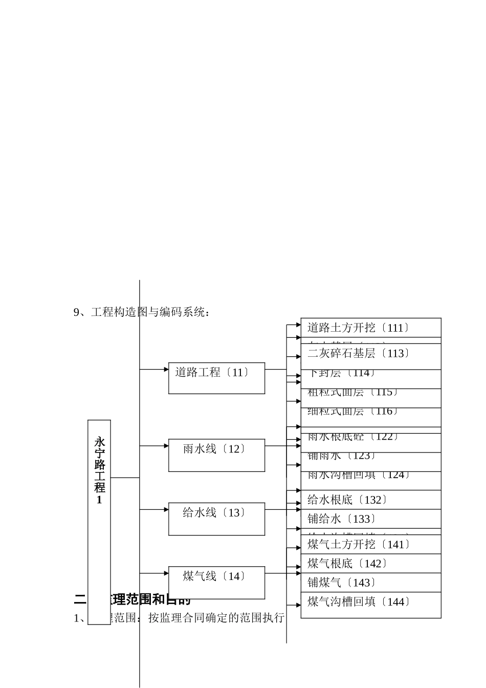 某道路改建工程监理规划_第3页