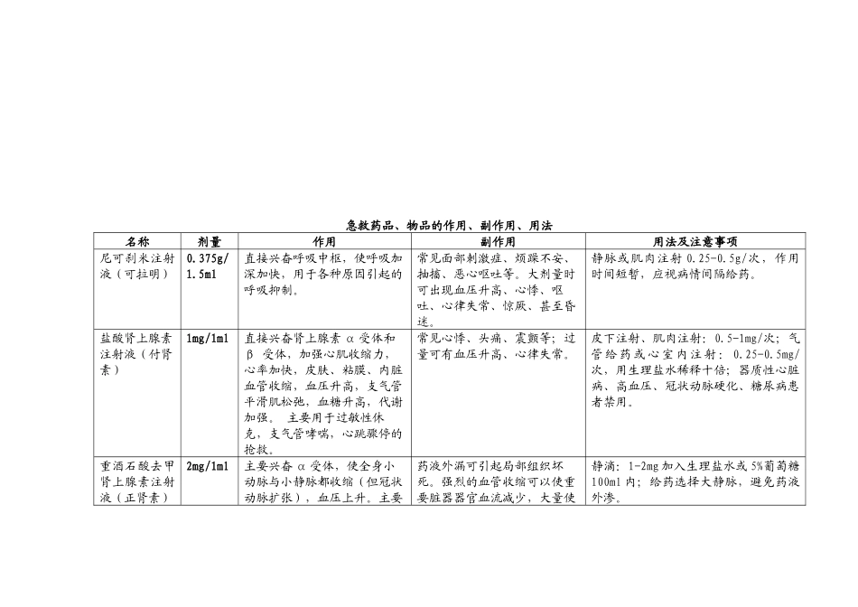 救护车抢救药品相关知识_第1页