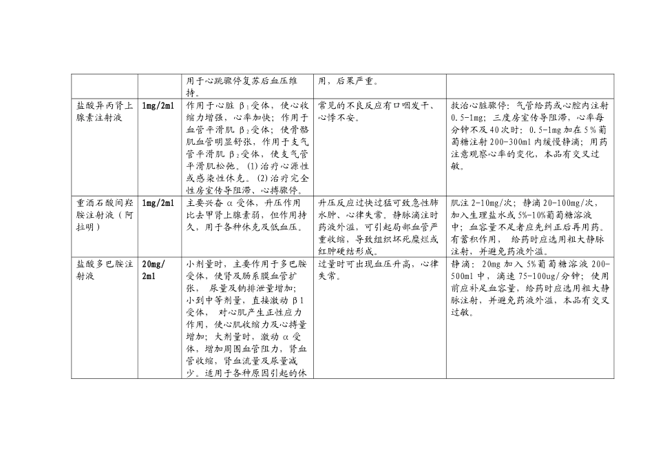 救护车抢救药品相关知识_第2页