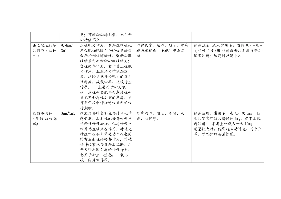 救护车抢救药品相关知识_第3页