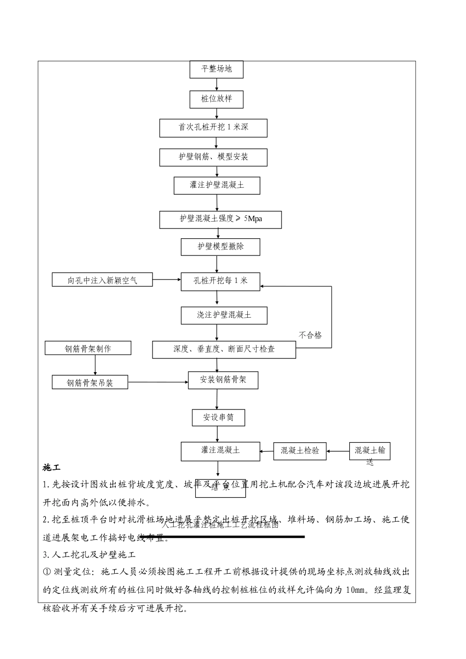 抗滑桩技术交底资料_第2页