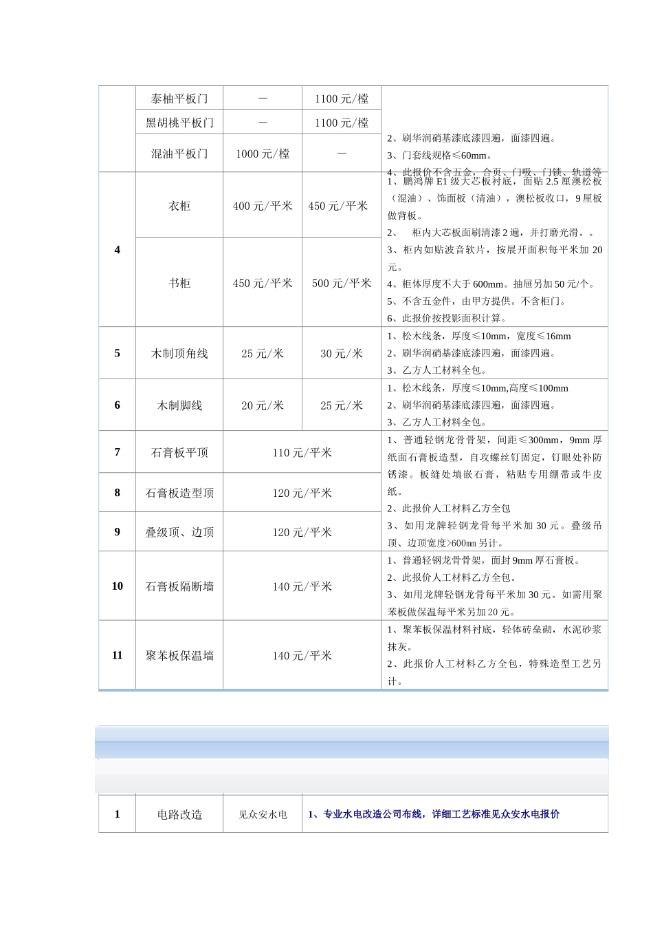 北京众安装饰居室装修基本报价单_第3页