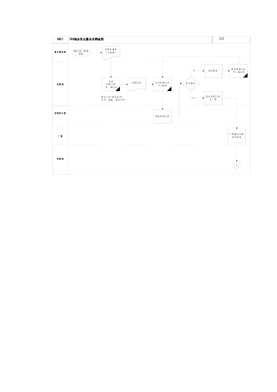 售后服务采购流程_第2页