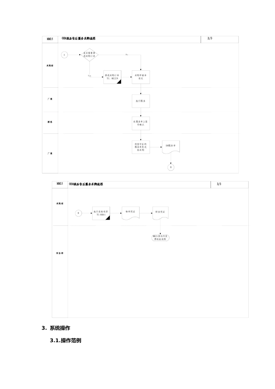 售后服务采购流程_第3页