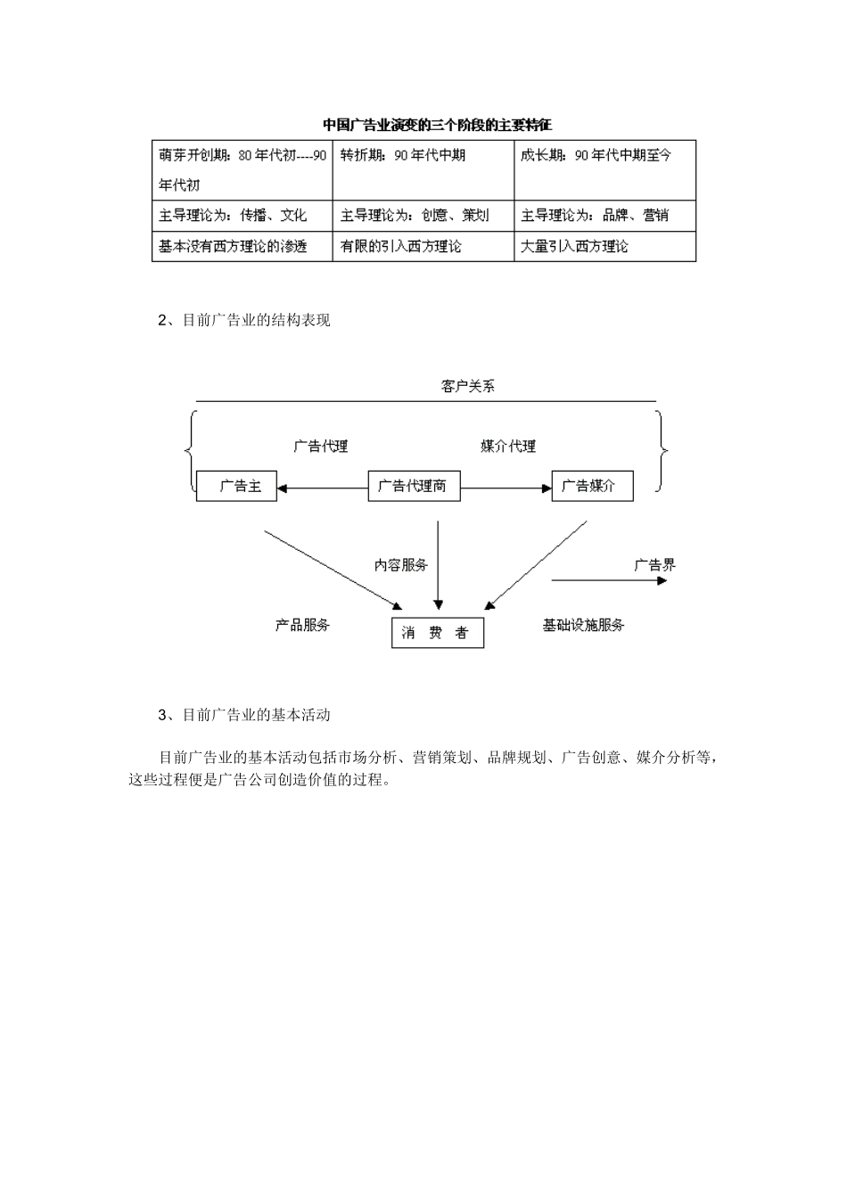 如何正确经营广告公司_第2页