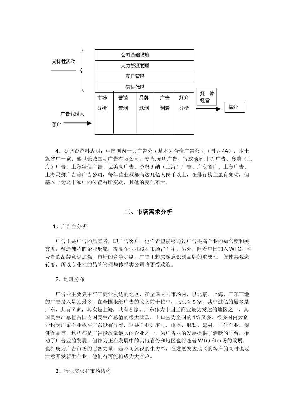 如何正确经营广告公司_第3页