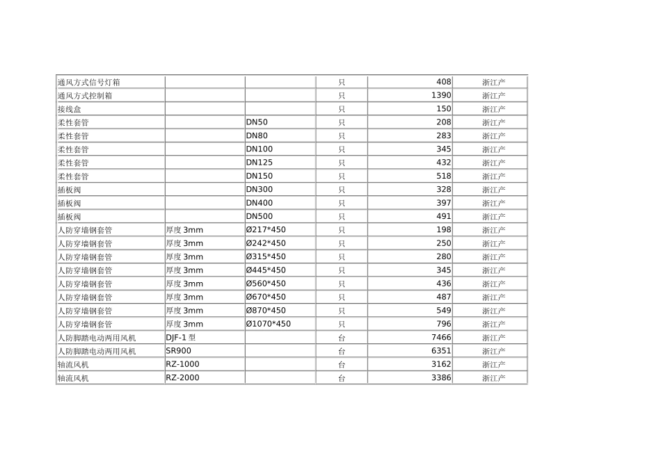 人防器材价格表_第2页