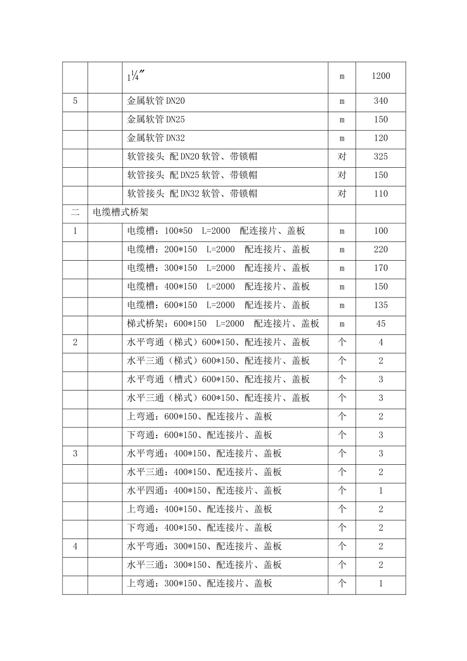 仪表安装施工方案_第3页