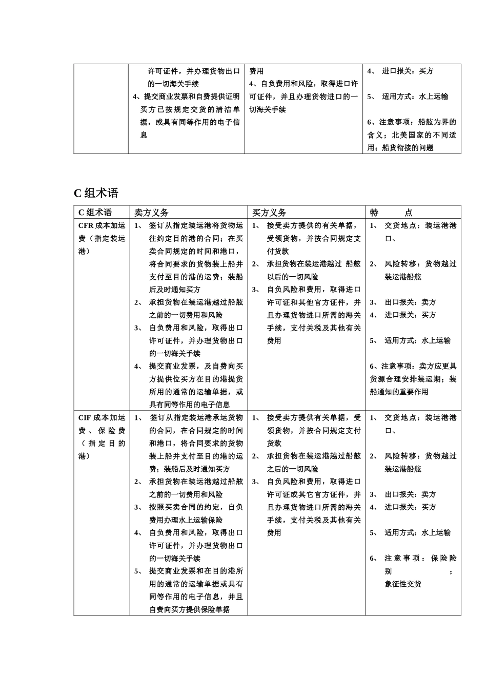 《贸易术语解析》_第2页