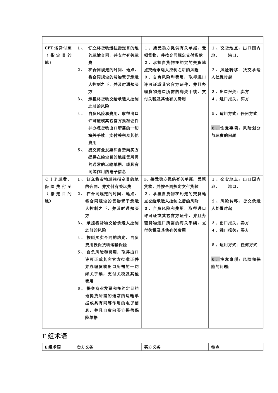 《贸易术语解析》_第3页
