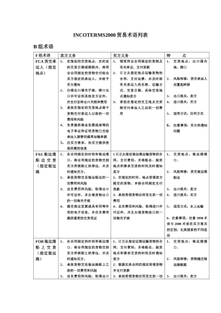 《贸易术语解析》