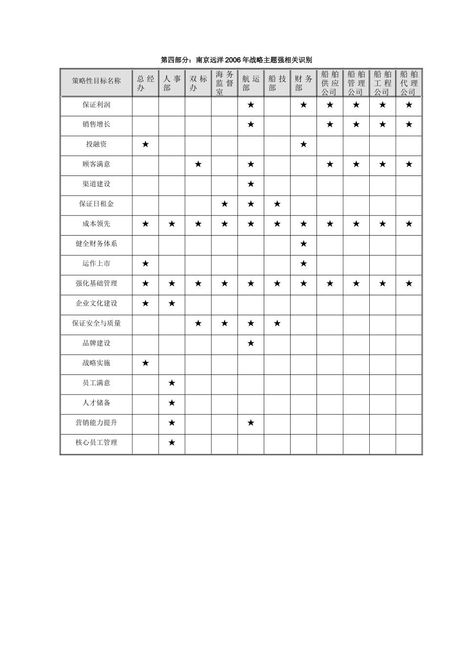 中国集体企业绩效指标辞典库_第3页