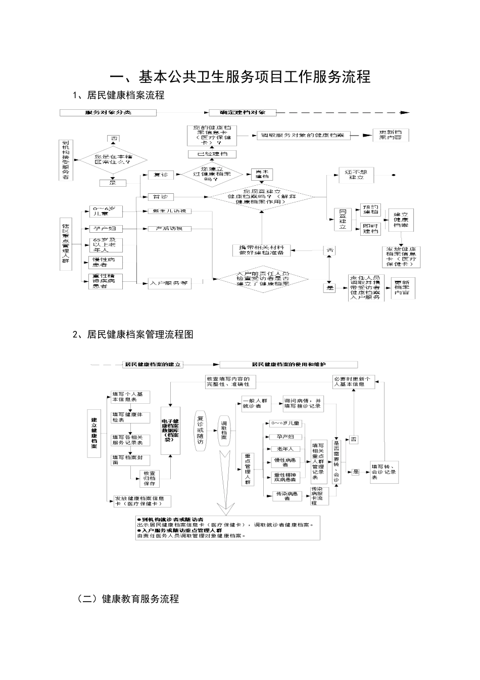 土城镇卫生院基本公共卫生服务项目工作服务流程_第1页