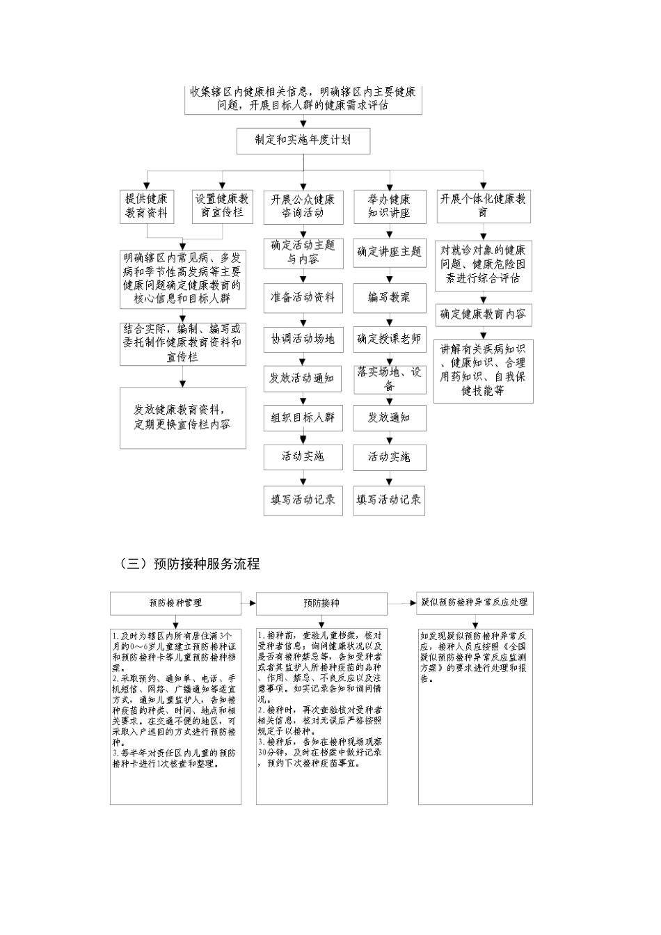 土城镇卫生院基本公共卫生服务项目工作服务流程_第2页